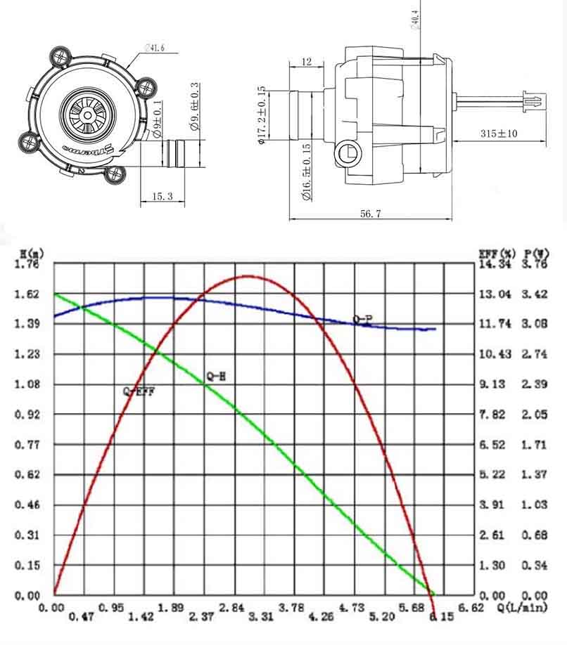 Thermo water pump