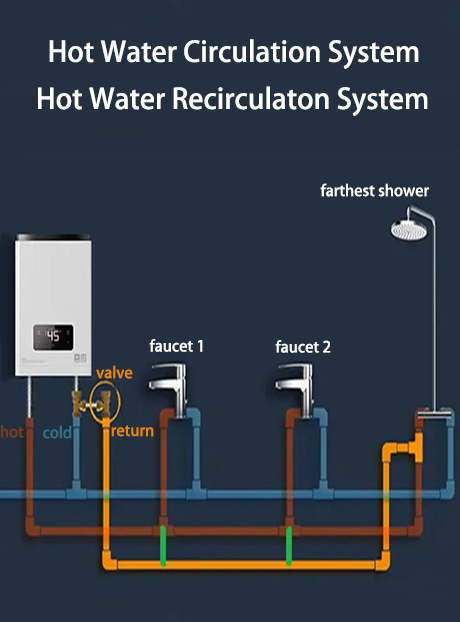 Hot Water Circulation